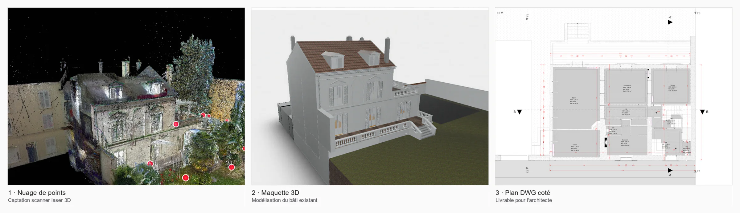 Le même bâtiment en trois états : nuage de points issu du scanner laser 3D, maquette 3D modélisée, puis plan DWG coté.